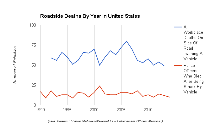 Roadside Deaths