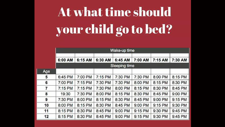 Bedtime Chart For Ages
