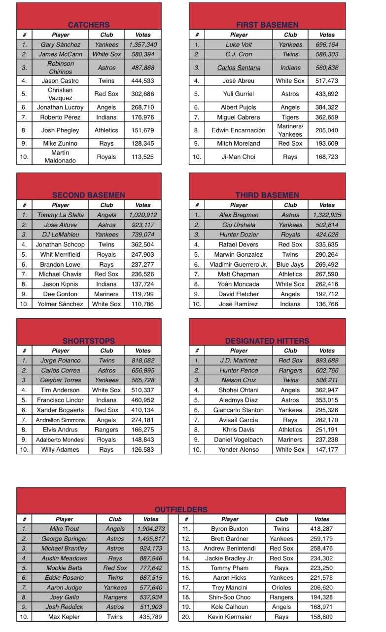 Twins ASG Voting #