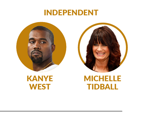 Kanye West - Michelle Tidball