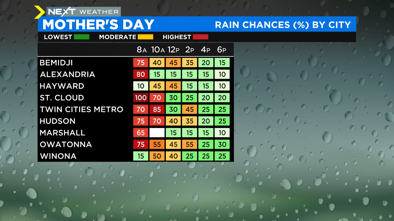Minnesota Weather: Rainy Mother’s Day Is Prelude To Active Weather Week – WCCO